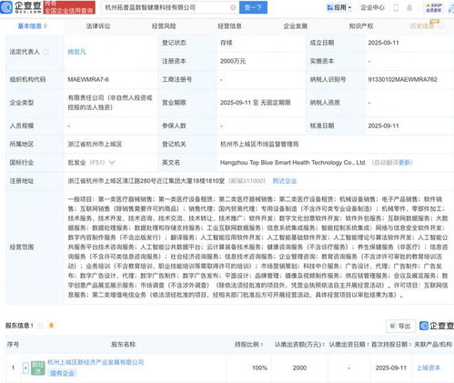上城資本布局健康科技新賽道 成立AI驅(qū)動的健康科技公司